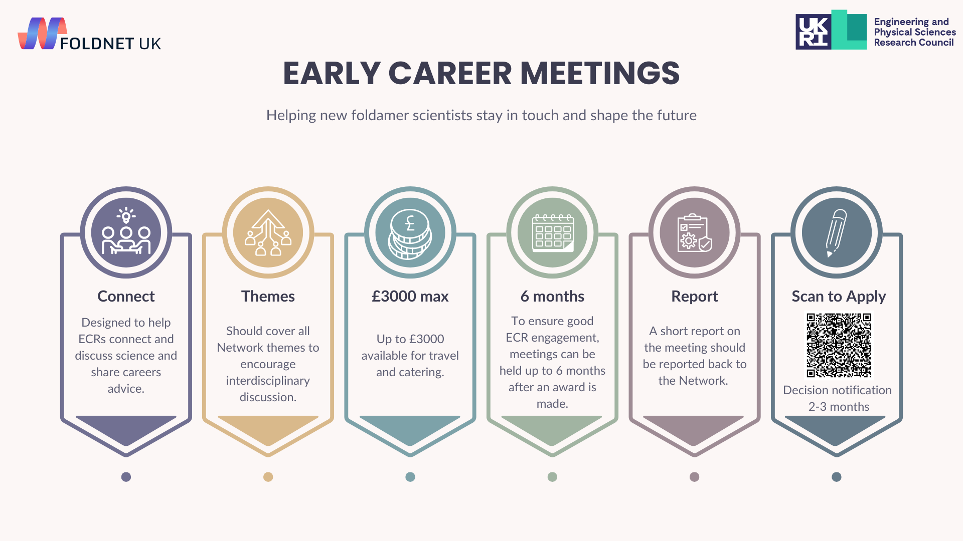ECR Annual Meeting : Infographic describing the text on this page in graphic form